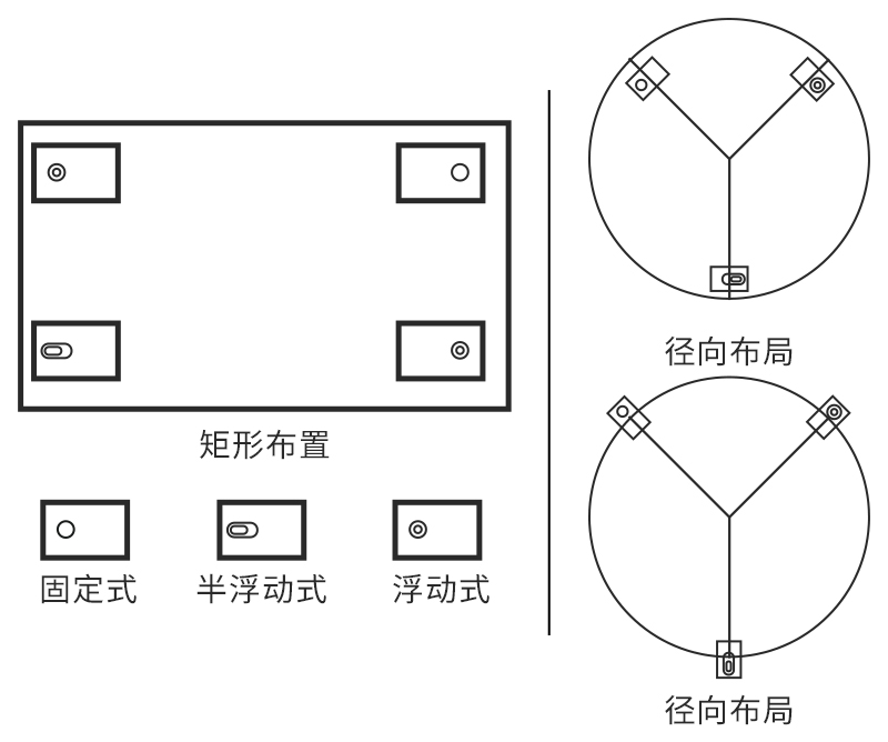 模塊安裝方式.jpg